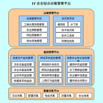 挖矿木马清除