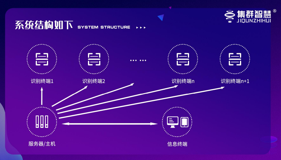 集群智慧校园防霸凌监测系统