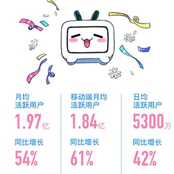 B站刷转发3000个